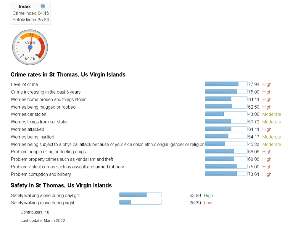 Crime-in-St-Thomas-Safety-in-St-Thomas 
Numbeo Report